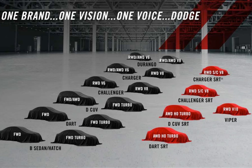 dodge-2014-2018-five-year-plan-product-chart-1
